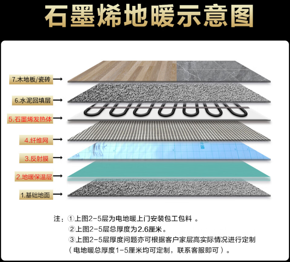 大庆 石墨烯电地暖公司哪家好？施工质量核心标准